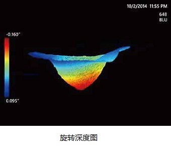 百萬高清工業(yè)內(nèi)窺鏡Mentor Visual iQ HD旋轉(zhuǎn)深度圖