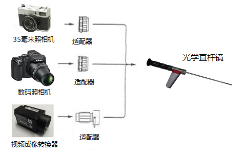 美國進口光學(xué)直桿內(nèi)窺鏡外接觀測設(shè)備示意圖